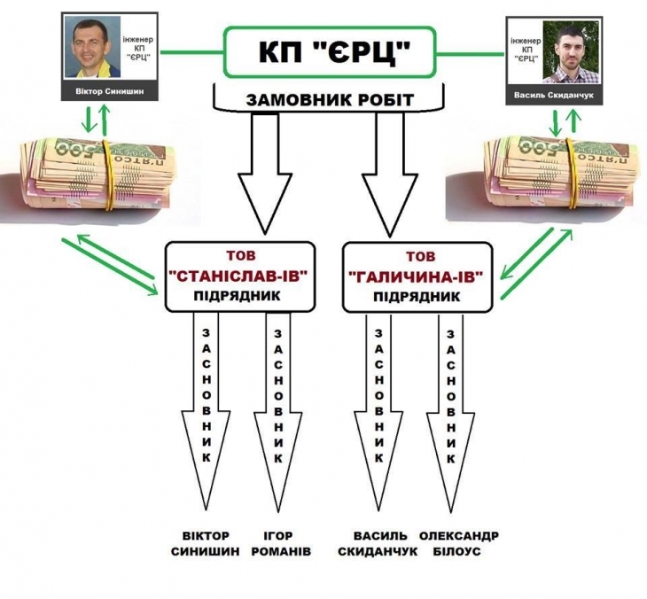 МІУК корупція