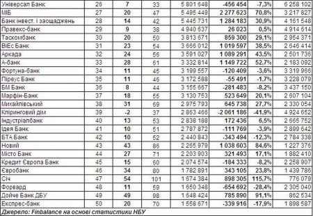 Топ-50 банків за обсягом активів
