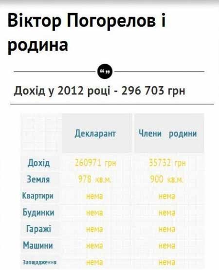 Чудова сімка: статки і доходи мерів Західної України