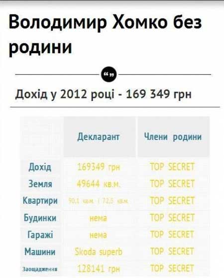 Чудова сімка: статки і доходи мерів Західної України