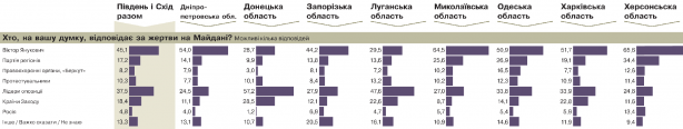 DIAGRAMMY_3