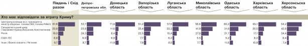 DIAGRAMMY_5