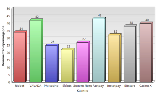 рейтиг казино